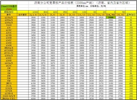 濟(jì)鋼中板定軋價(jià)格