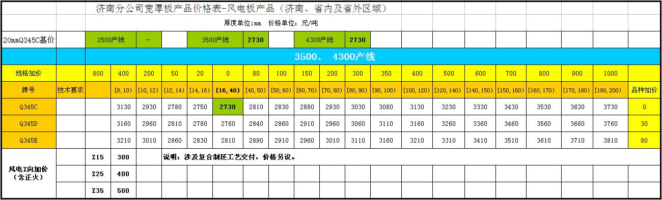 濟鋼中板定軋價格
